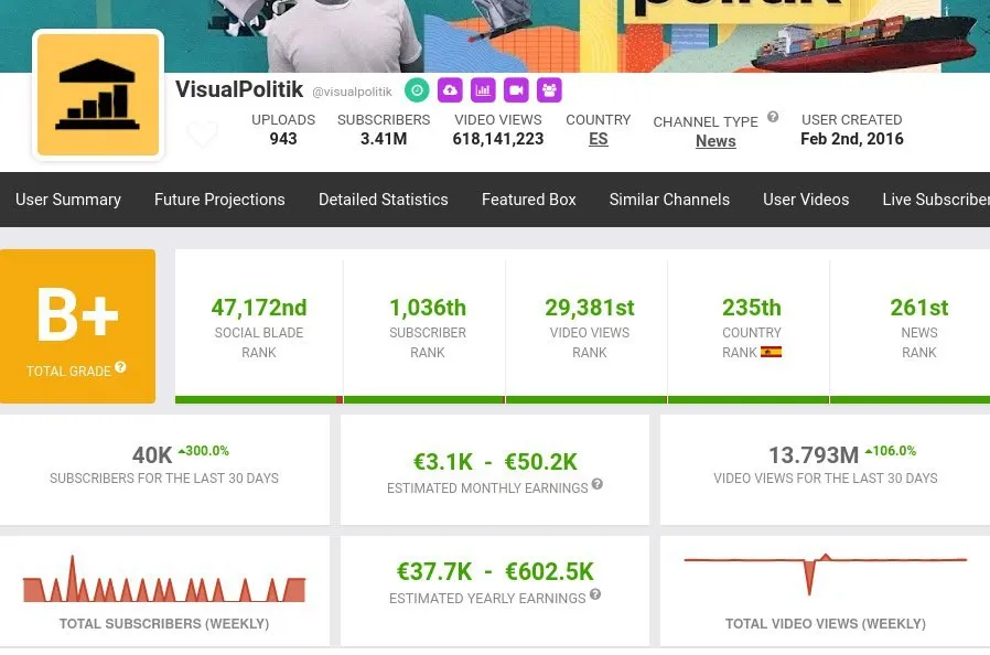 fonseca-vs-visualpolitik-stats-1