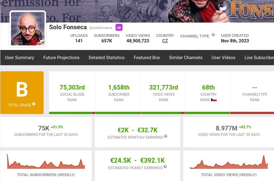 fonseca-vs-visualpolitik-stats-2